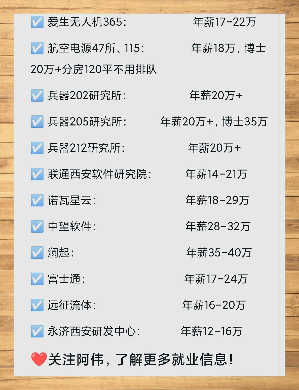 西安名所薪资揭秘