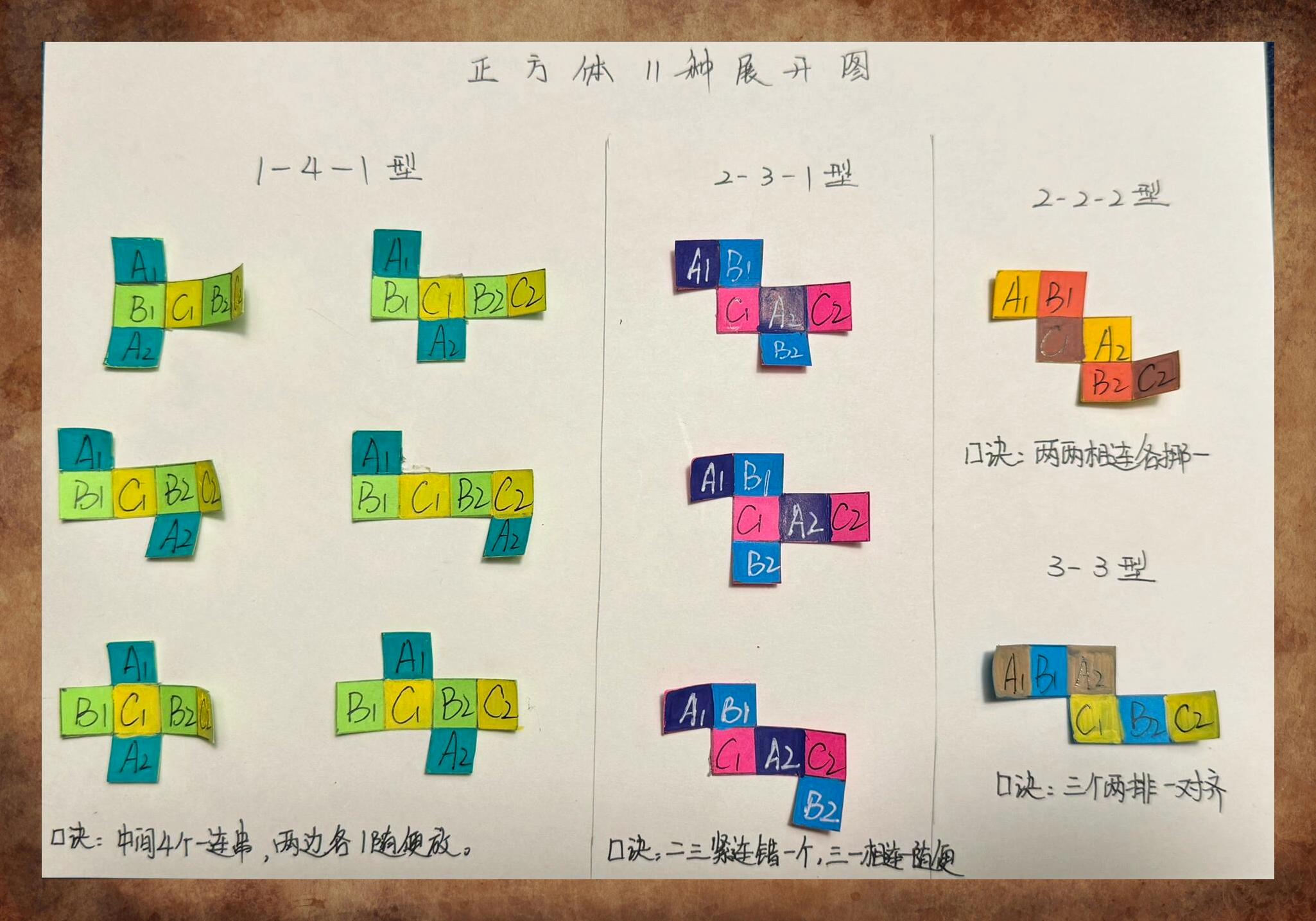 正方体展开图标数字图片