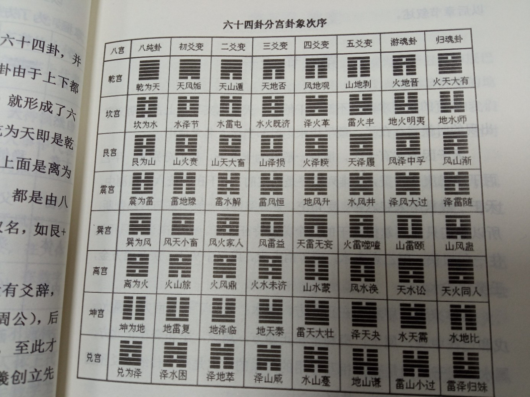 易经六十四卦 78易经六十四卦,是西伯侯姬昌(周文王)被纣王囚禁关押