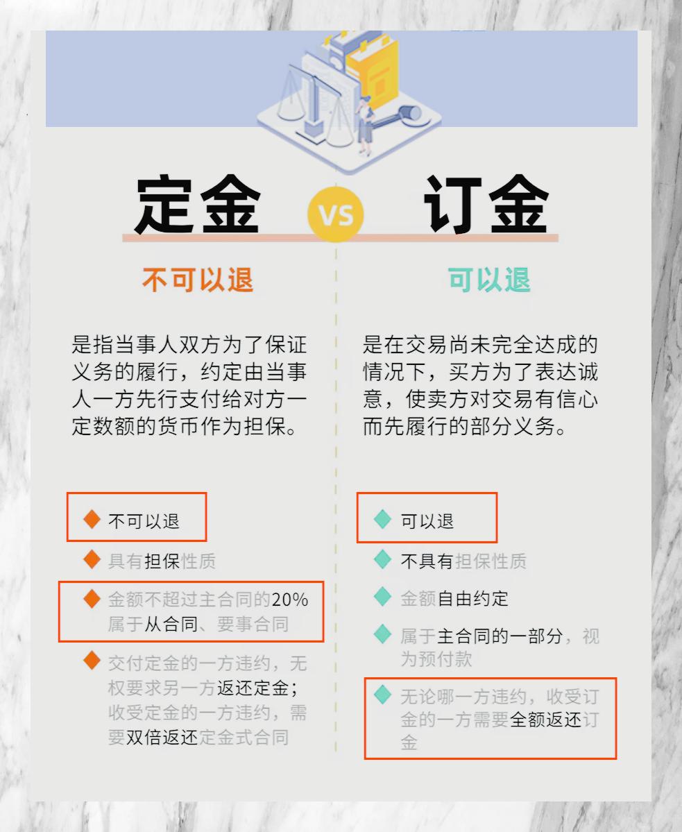 定金与订金 一字之别法律效应大相径庭