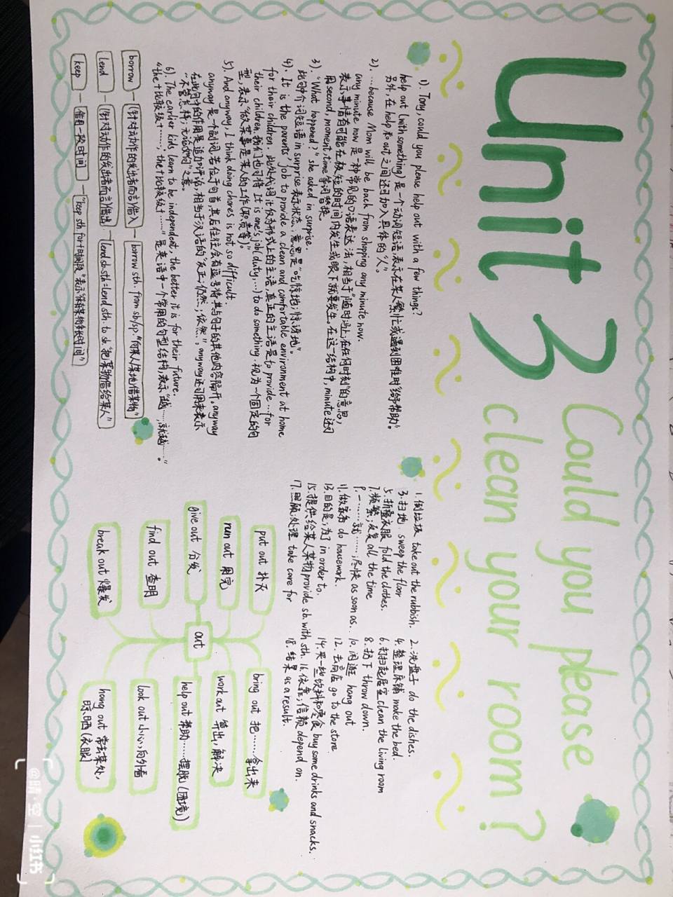 八年级下册英语思维导图97unit 2,3 96unit 2: ill have to