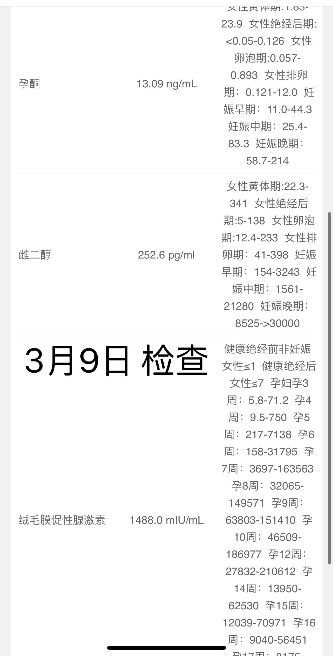 29日测出来试纸怀孕 3月3日去第一次抽血 大夫说孕酮和hcg啥的都正常