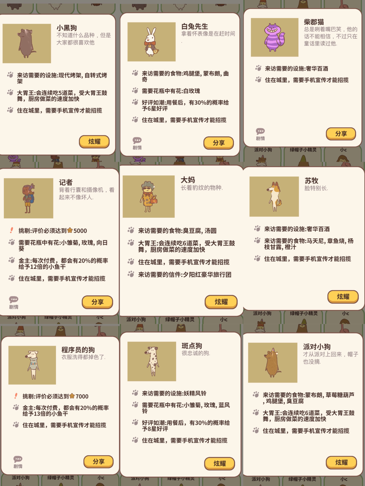 动物餐厅🍴全网最全【客人解锁图鉴】