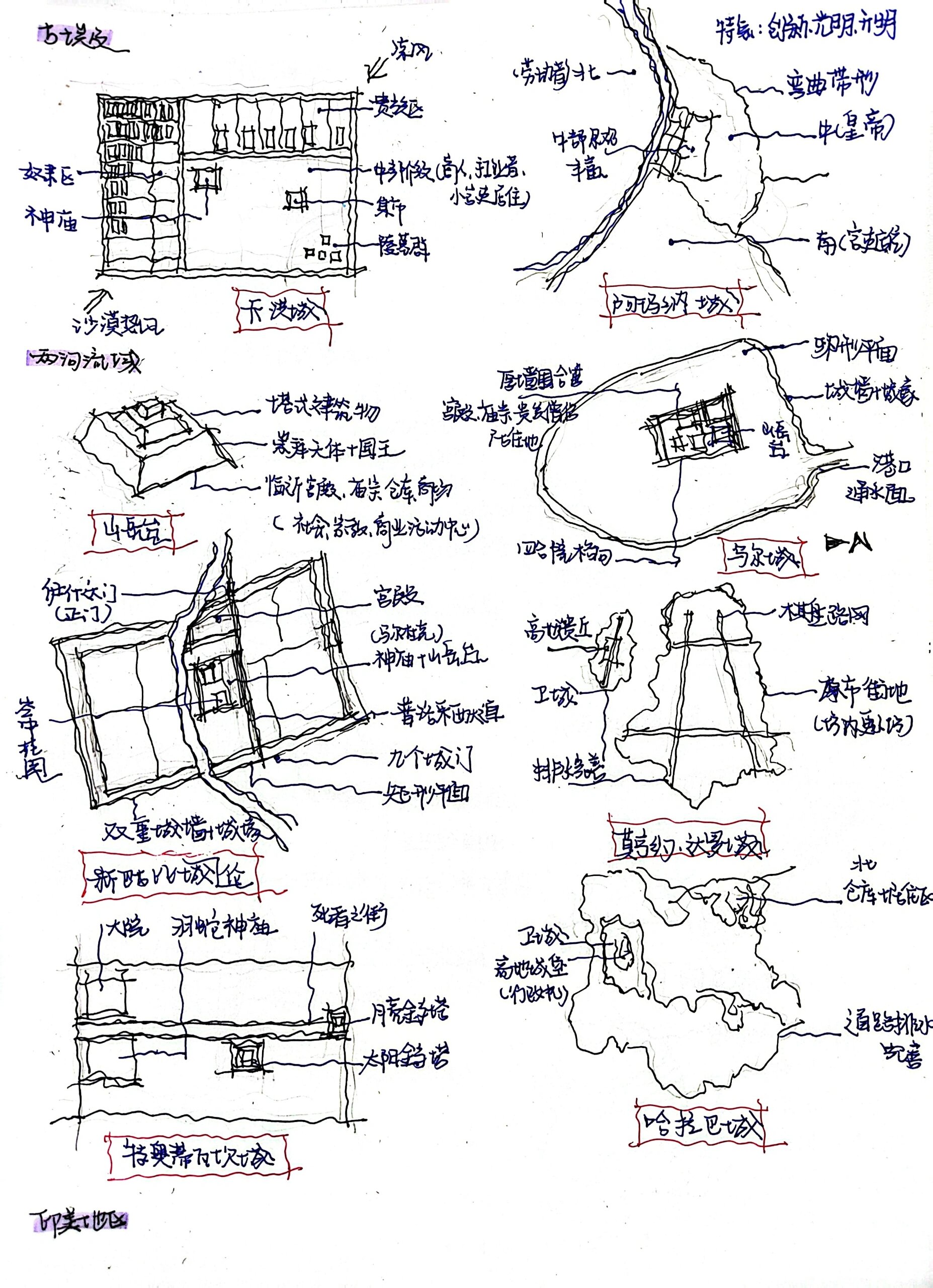 古代部分(古埃及～古罗马)