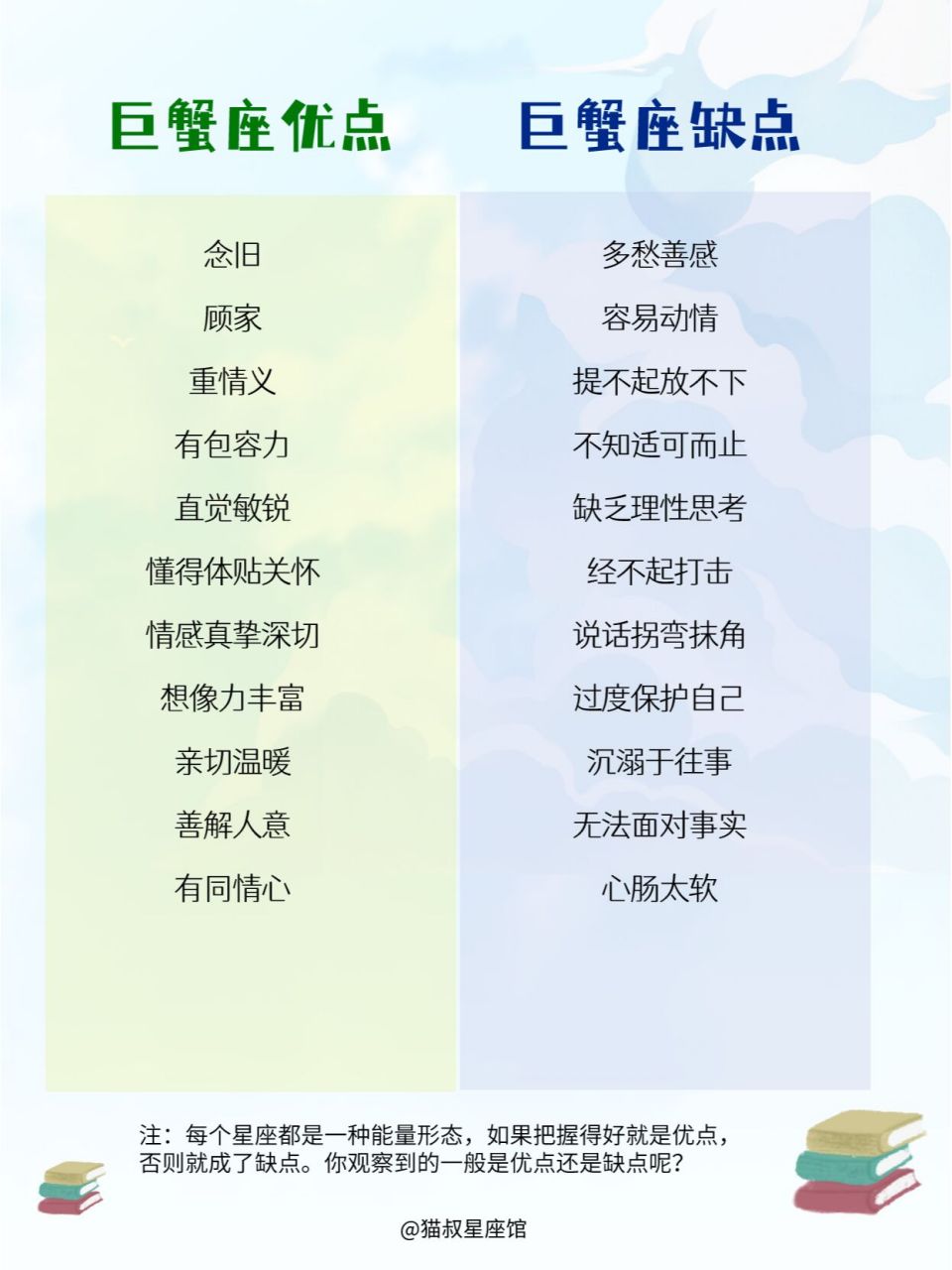 巨蟹座优点和缺点大总结 巨蟹座优点: 念旧 顾家 重情义 有包容力