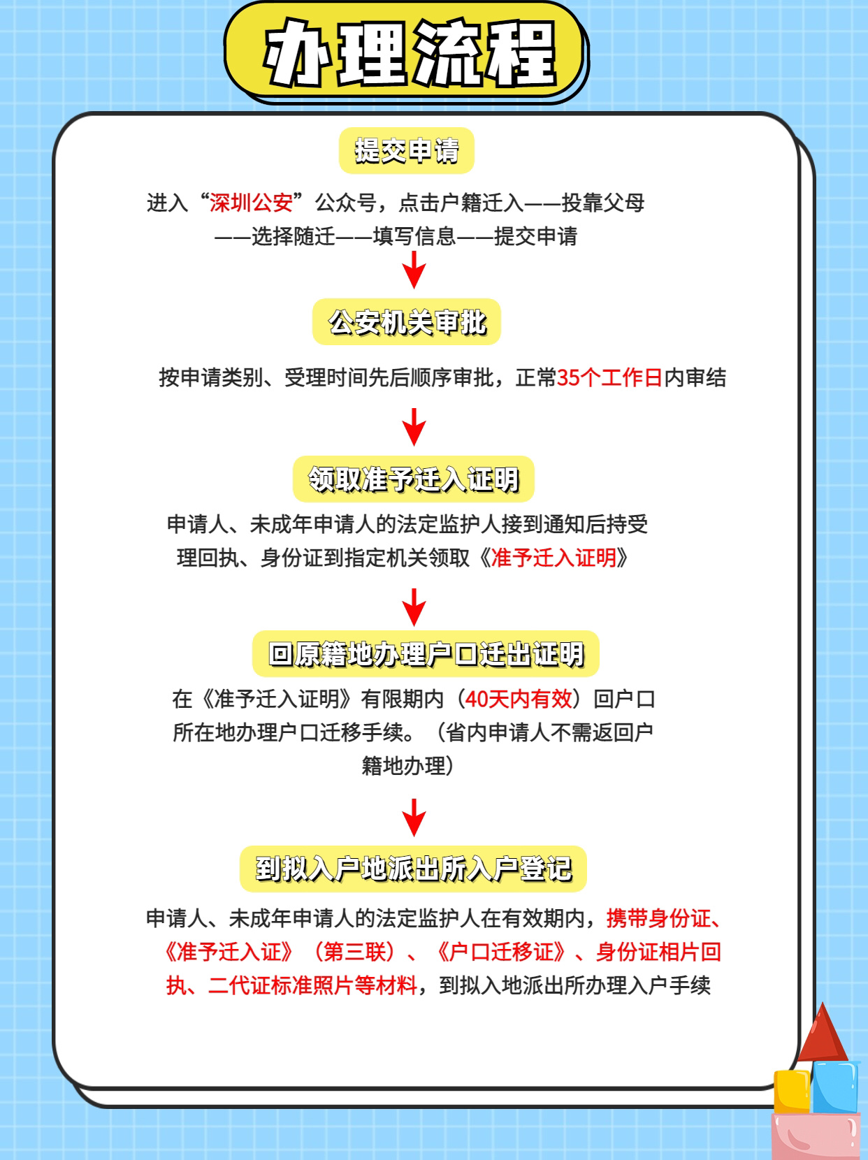 97子女投靠父母入户深圳指南