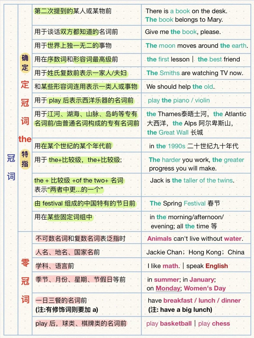 超详细冠词用法🔥英语干货‼️ 🔎 冠词本质: ✅ 不定冠词