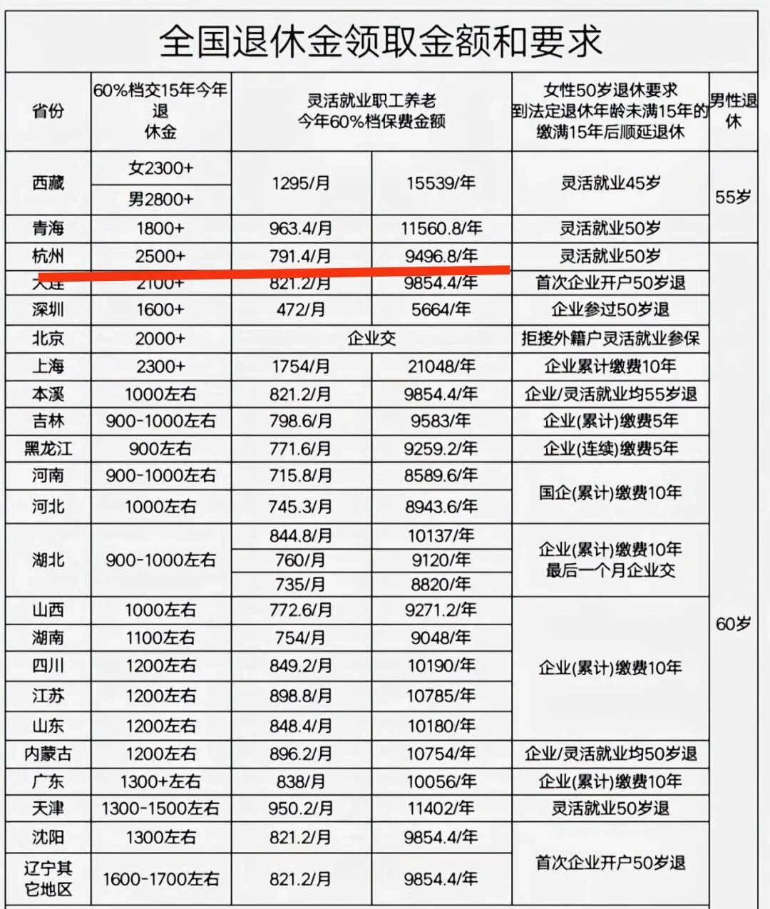 杭州社保缴费明细表图片