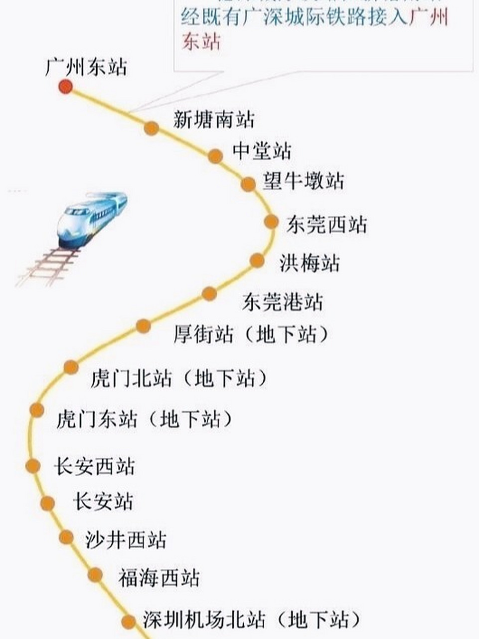 第一次搭穗莞深城际列车回家  很方便啦穗莞深城际列车包括路线有广州