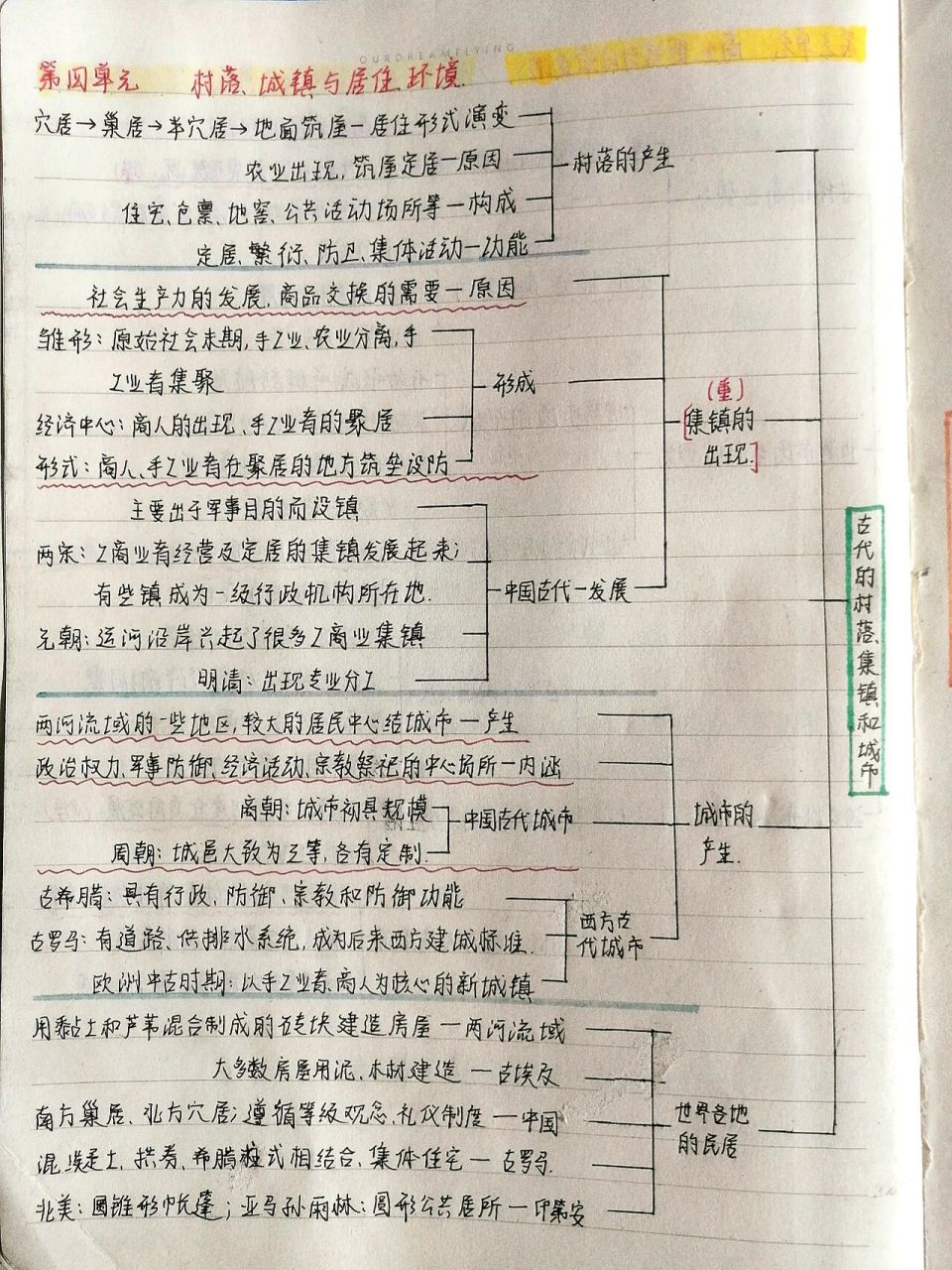 历史选修2思维导图图片