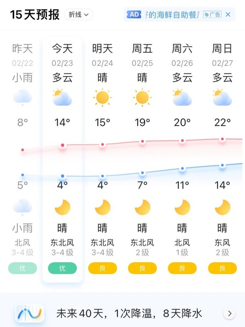 广西玉林天气是真表态 不是说今天回暖吗?