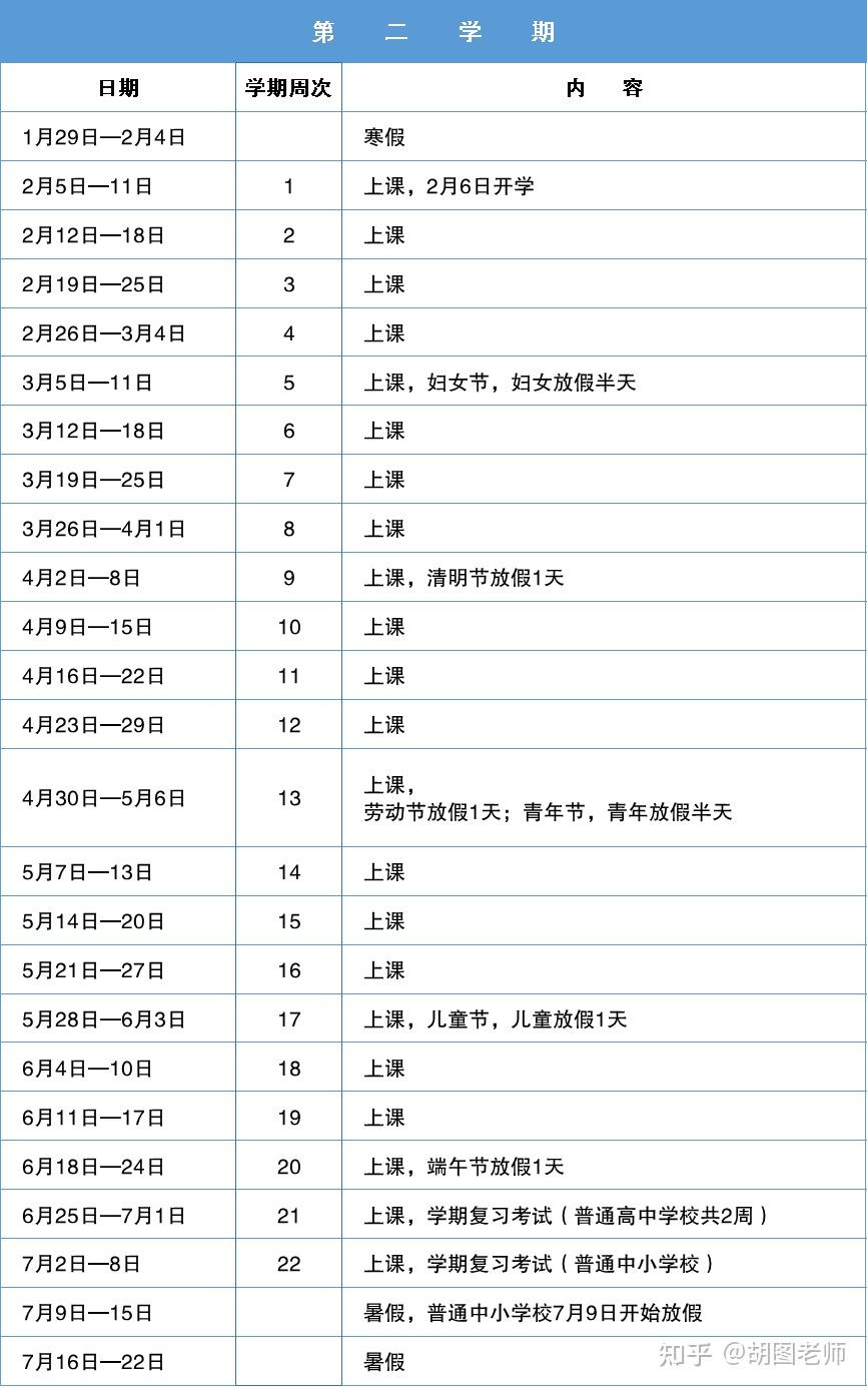 2022年全国各地中小学生寒假放假时间出炉最早1月8号开始你那里是什么