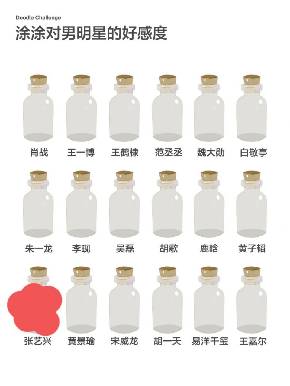 好感度也有瓶子涂啦##小红书的涂鸦功能太好玩了##男明星好感度瓶子