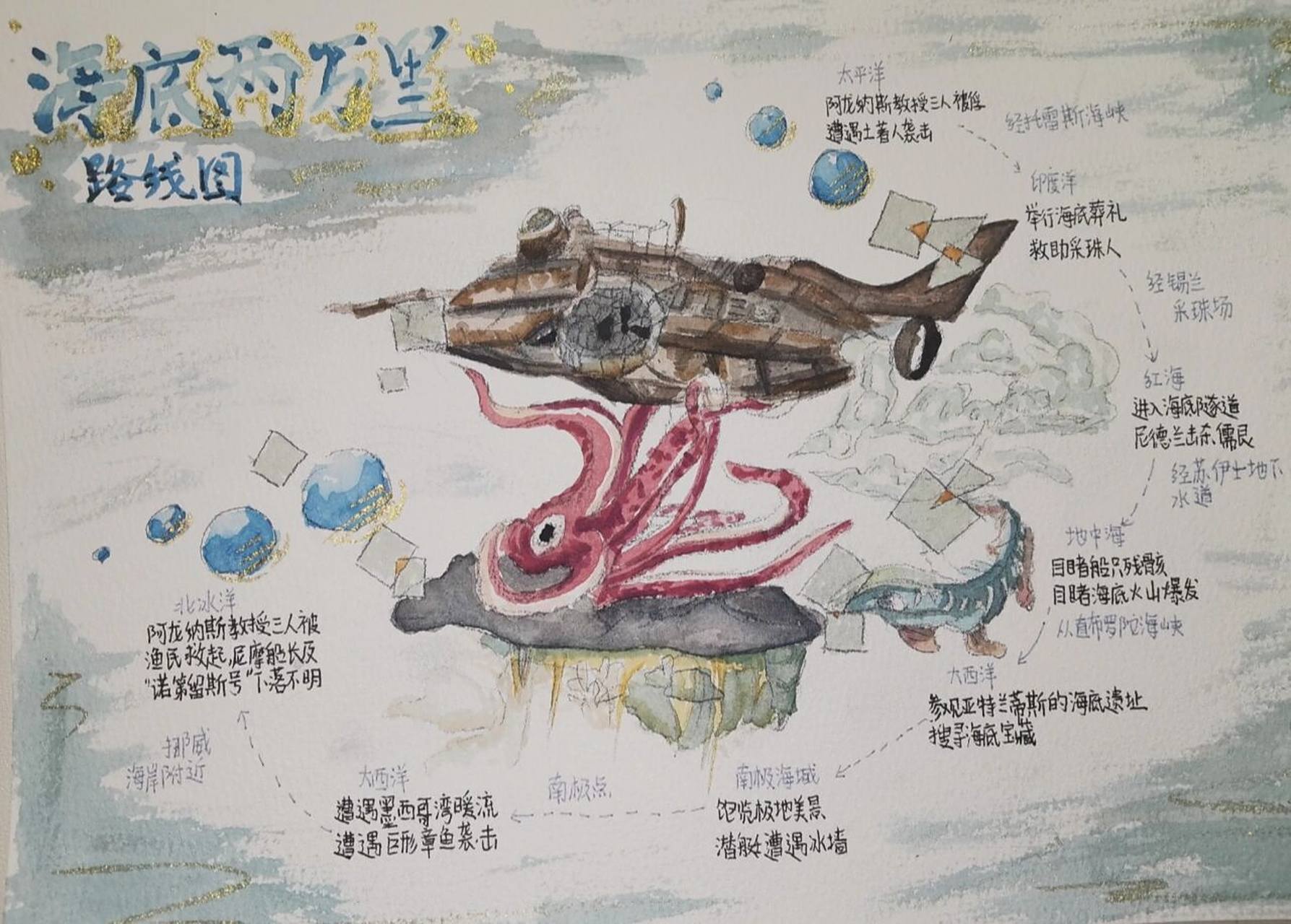 浅画一个海底两万里路线图吧 借鉴了一些关于水资源的手抄报哈哈哈