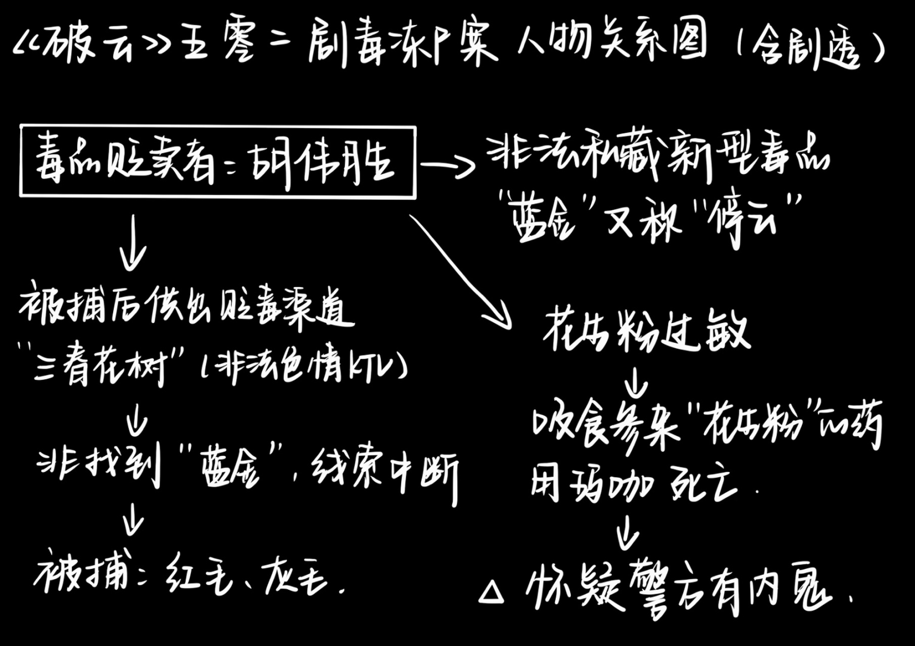 破云简介内容图片