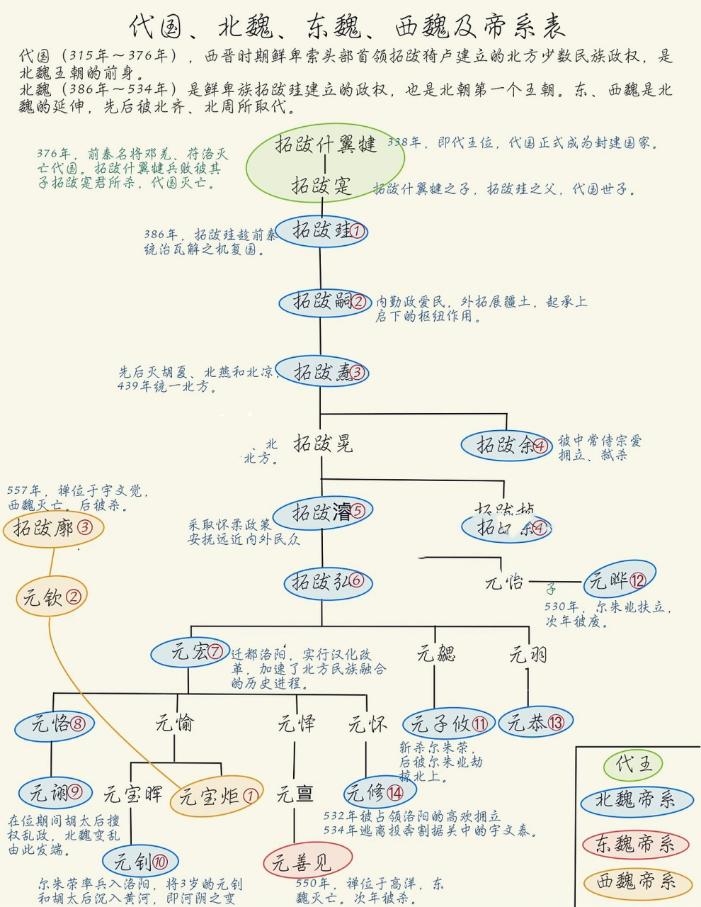 北魏历代帝王图片