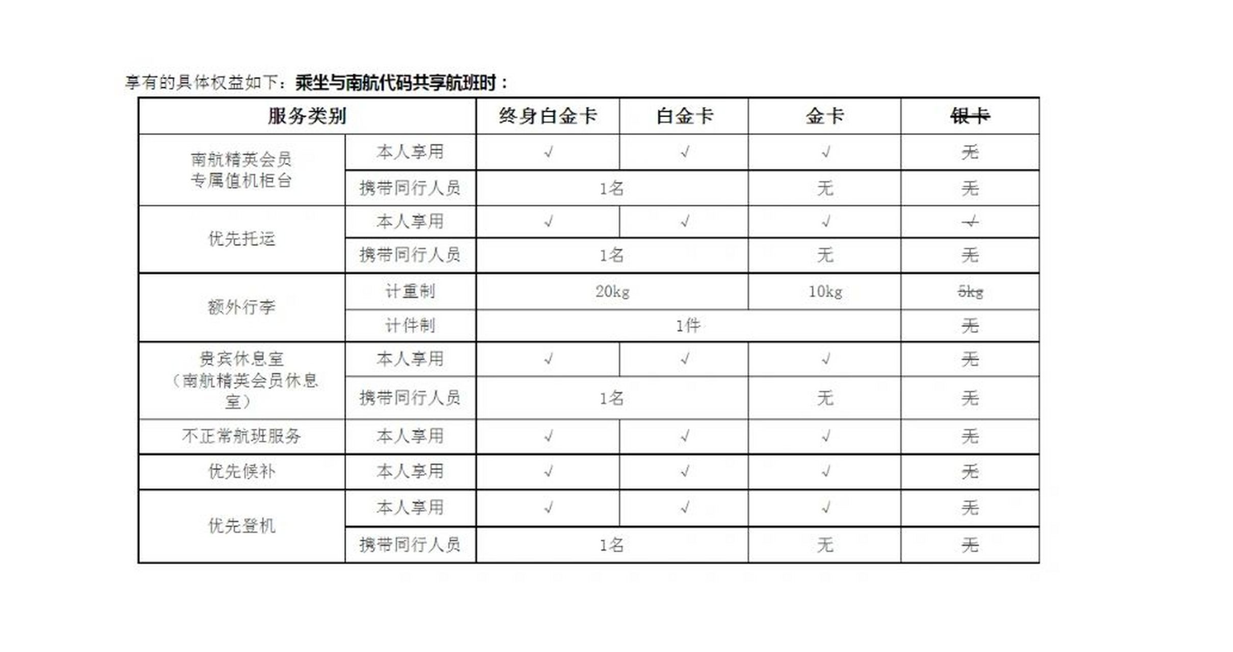 川航金熊猫金卡及以上会员在南航的权益 最近也是在冲刺川航的金熊猫