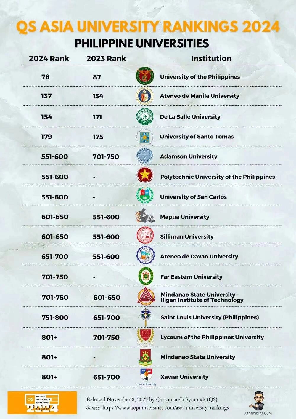 菲律宾国立大学qs图片