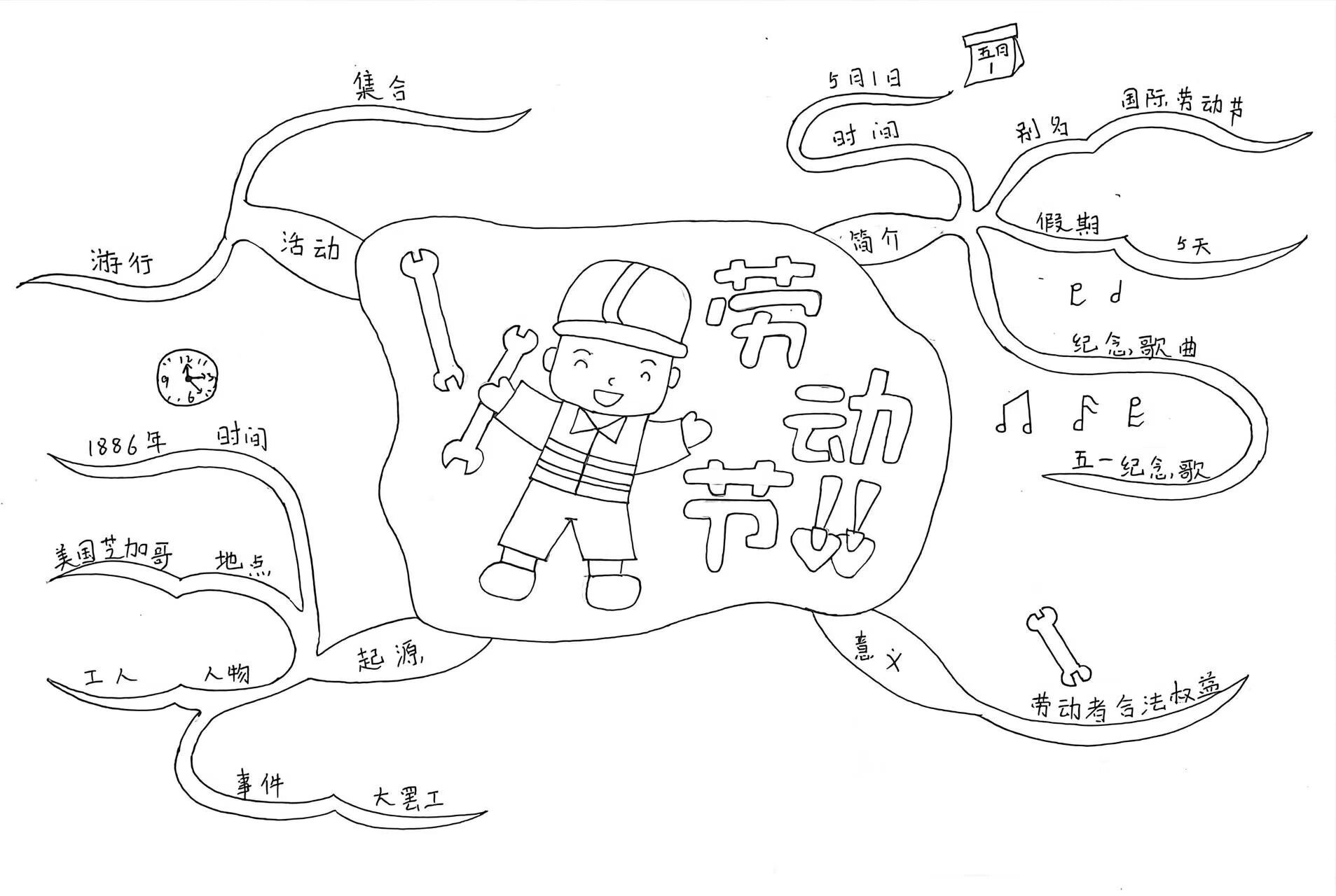 劳动节主题思维导图图片