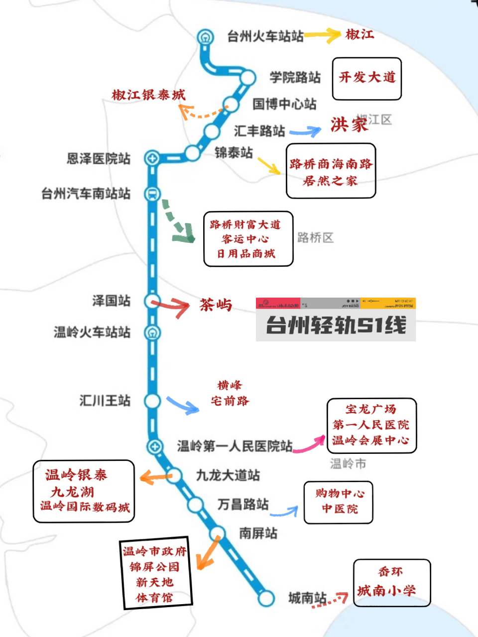 台州轻轨s1线 站点指导图 对应各站点进站出站的地方