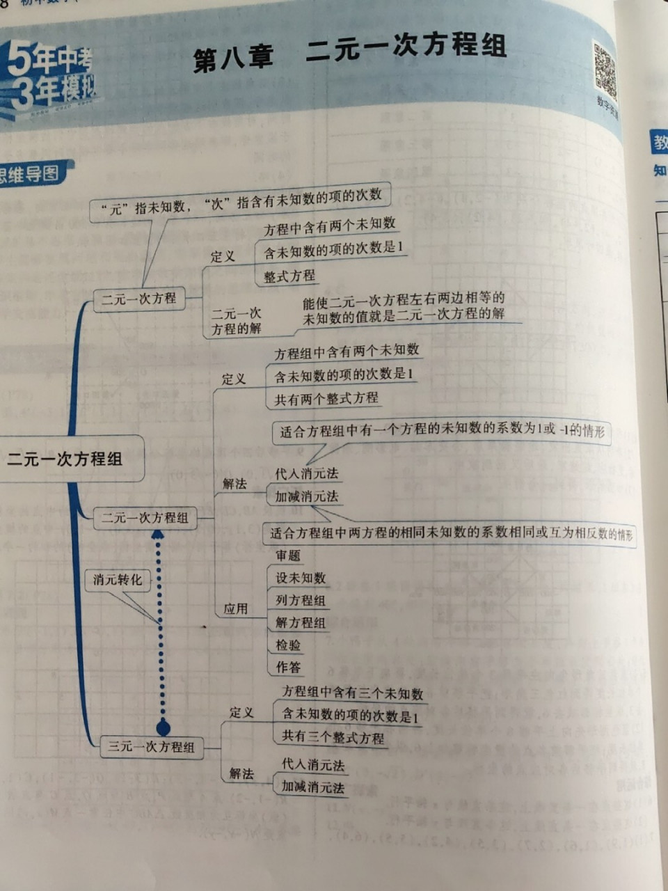 第八章二元一次方程组思维导图