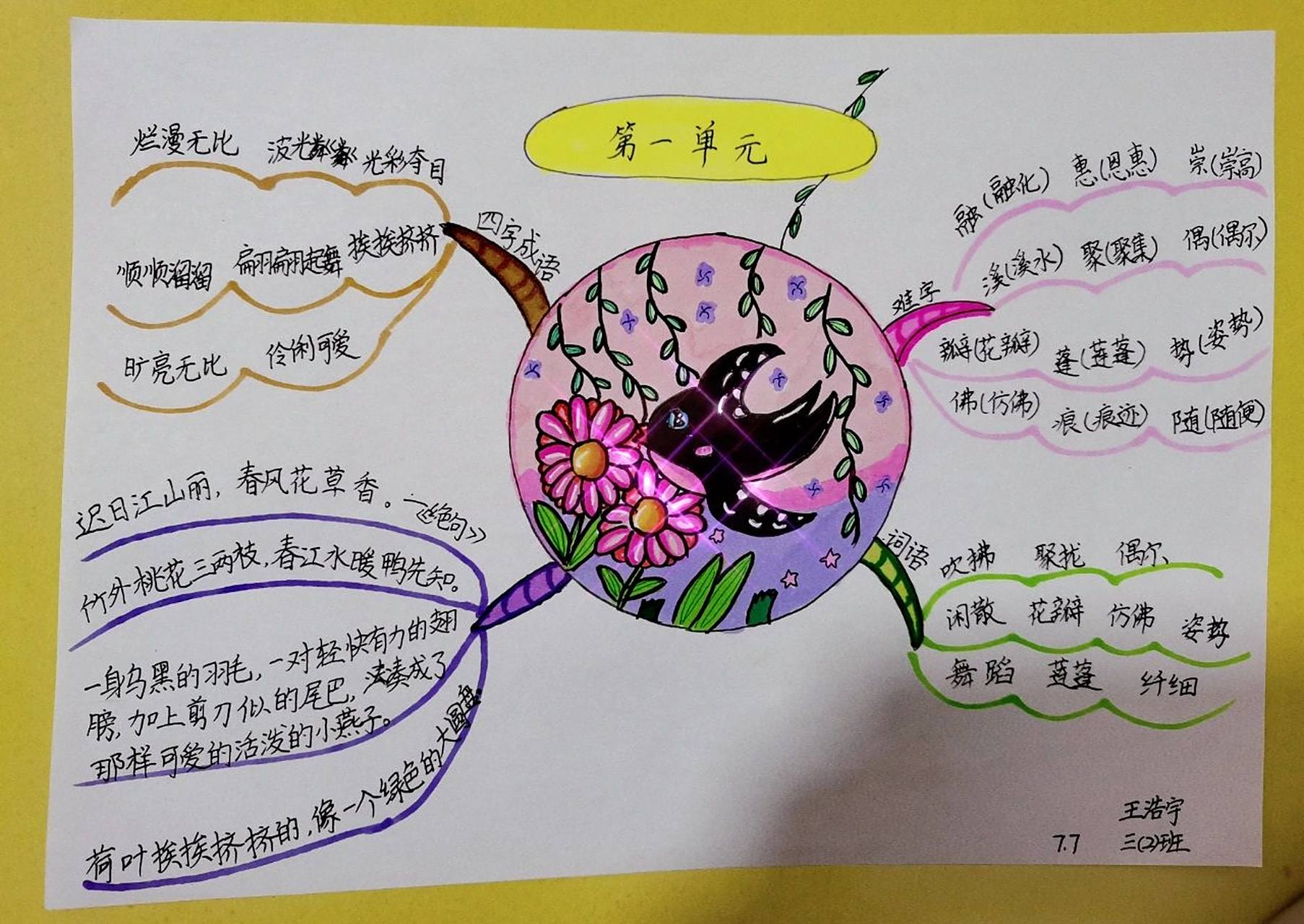 三年级下册语文单元字词句思维导图