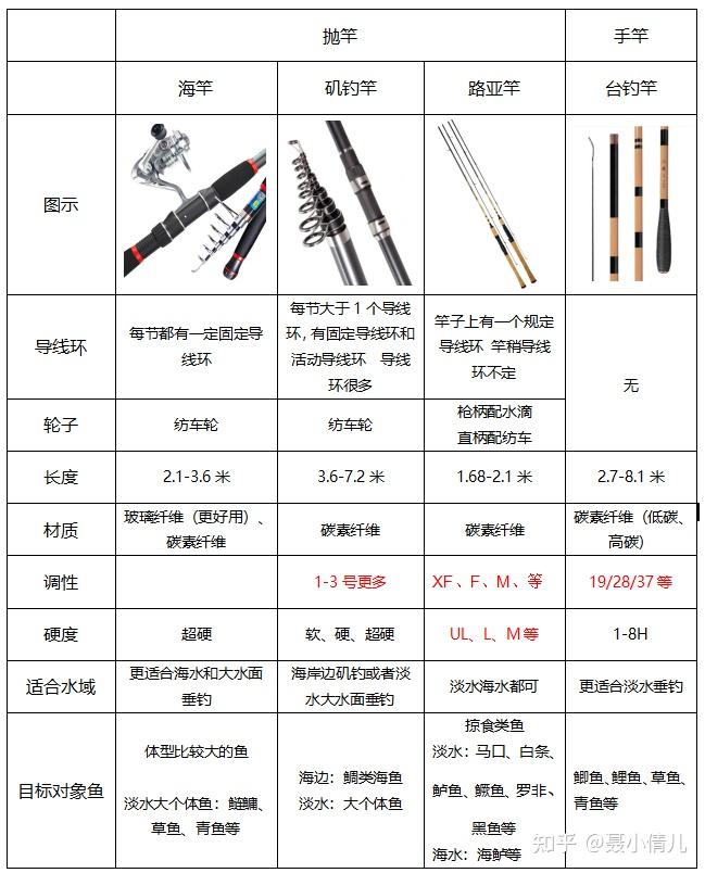 手海两用竿组装图解图片