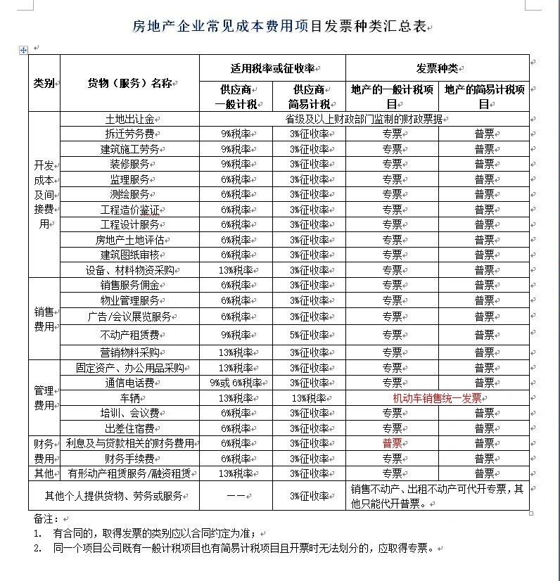 房屋全款发票税率图片