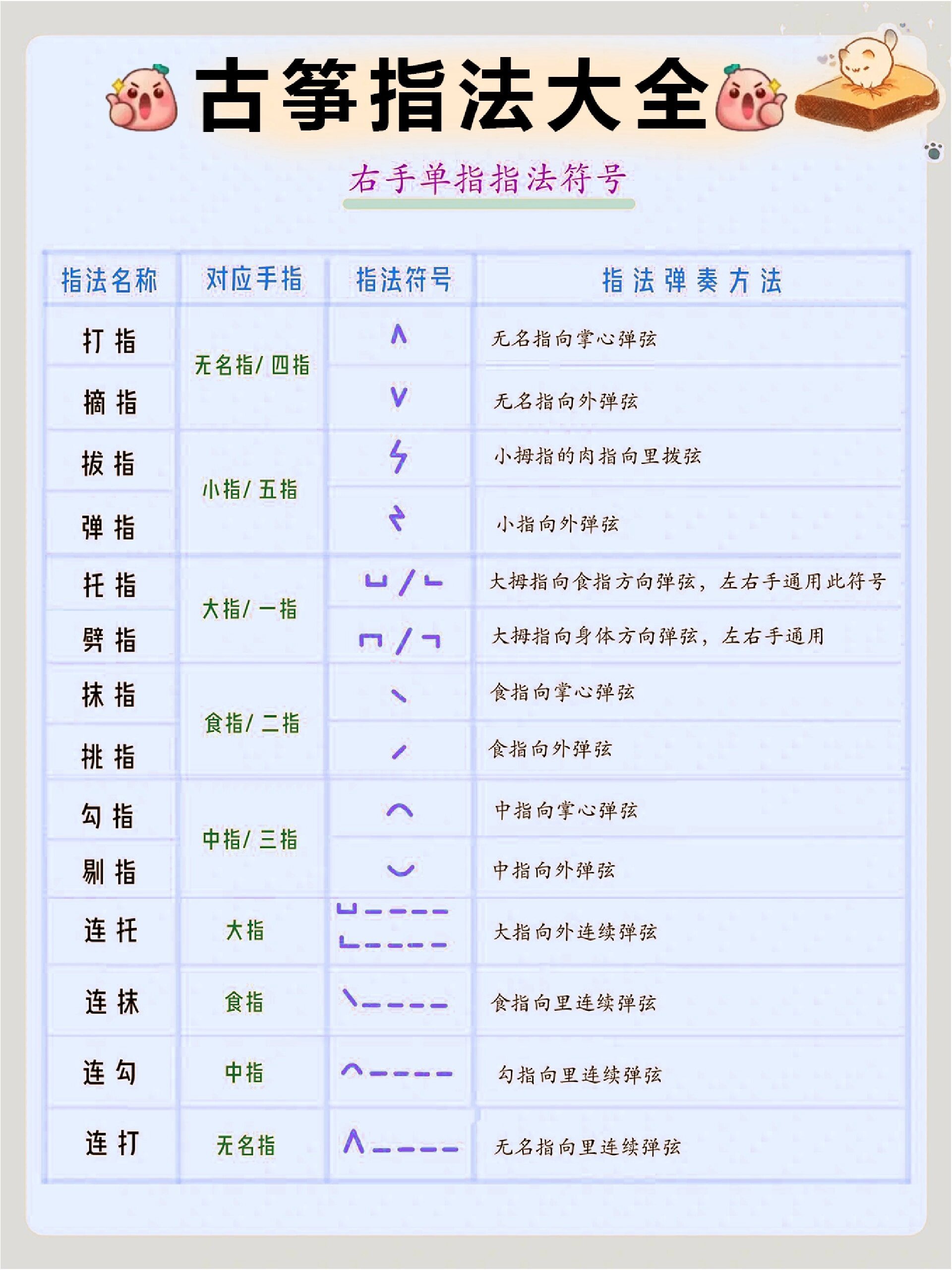 古筝基本指法,整理最全的一次!拿走吧