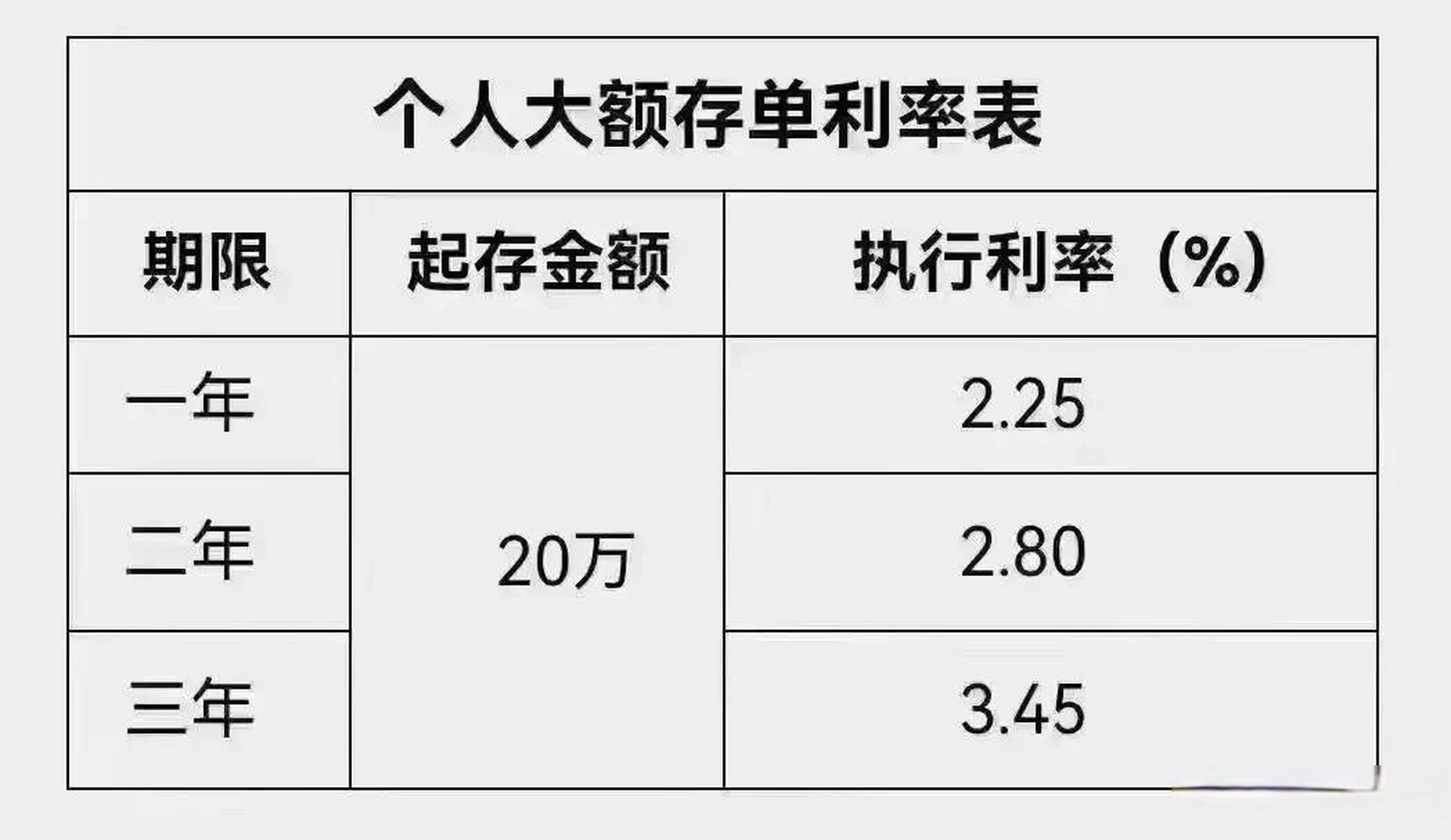 多家银行即将下调存款利率利率的下调已经是一种趋势,这一点都不意外