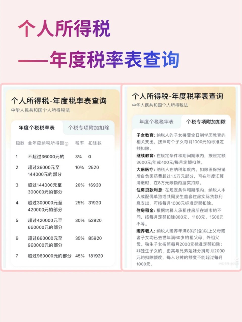 3月1日开始退税!手把手教你拿回一大笔钱