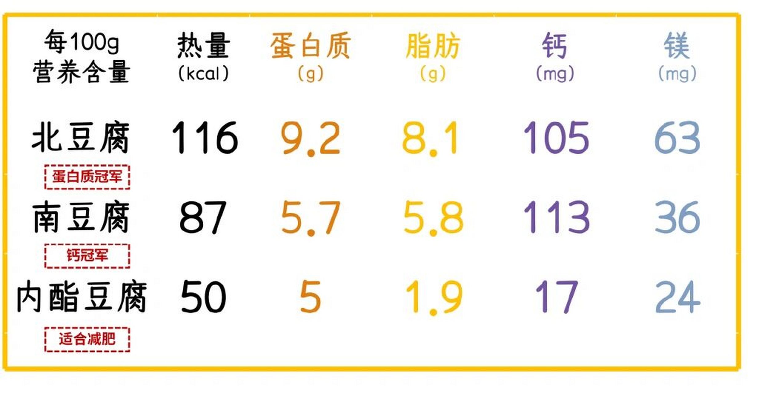 营养成分表素材图片