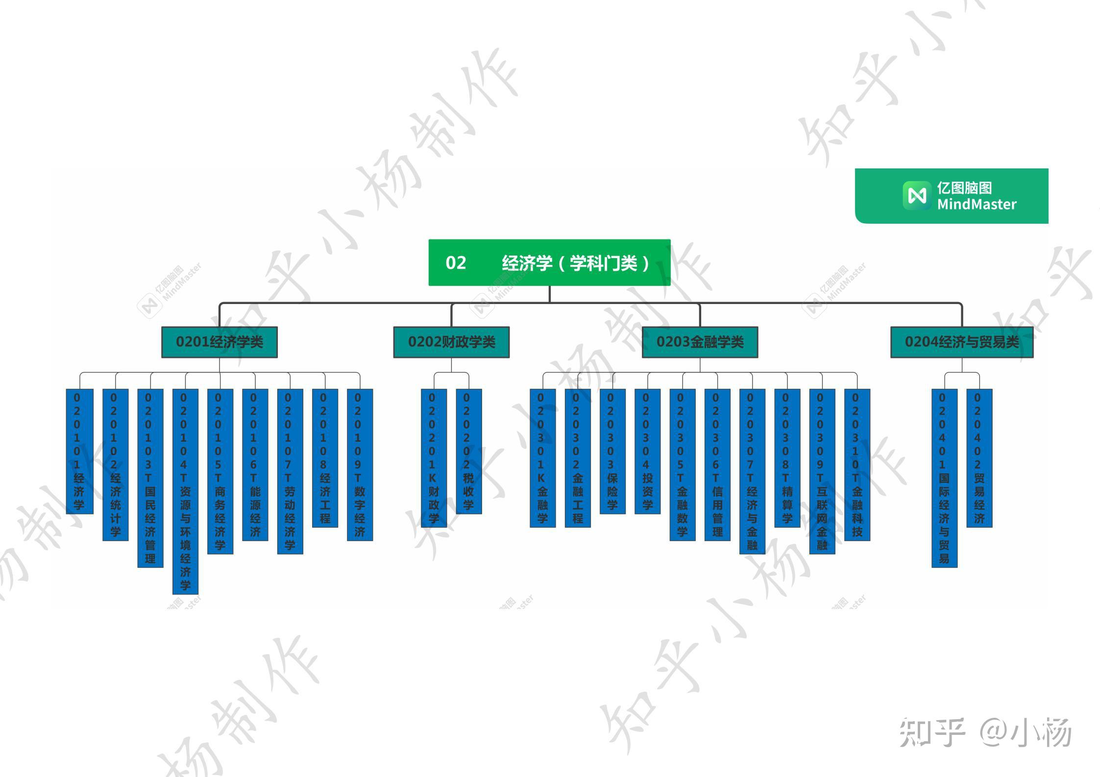 地域+学科(地理科学期刊官网入口) 地域+学科(地理科学期刊官网入口)