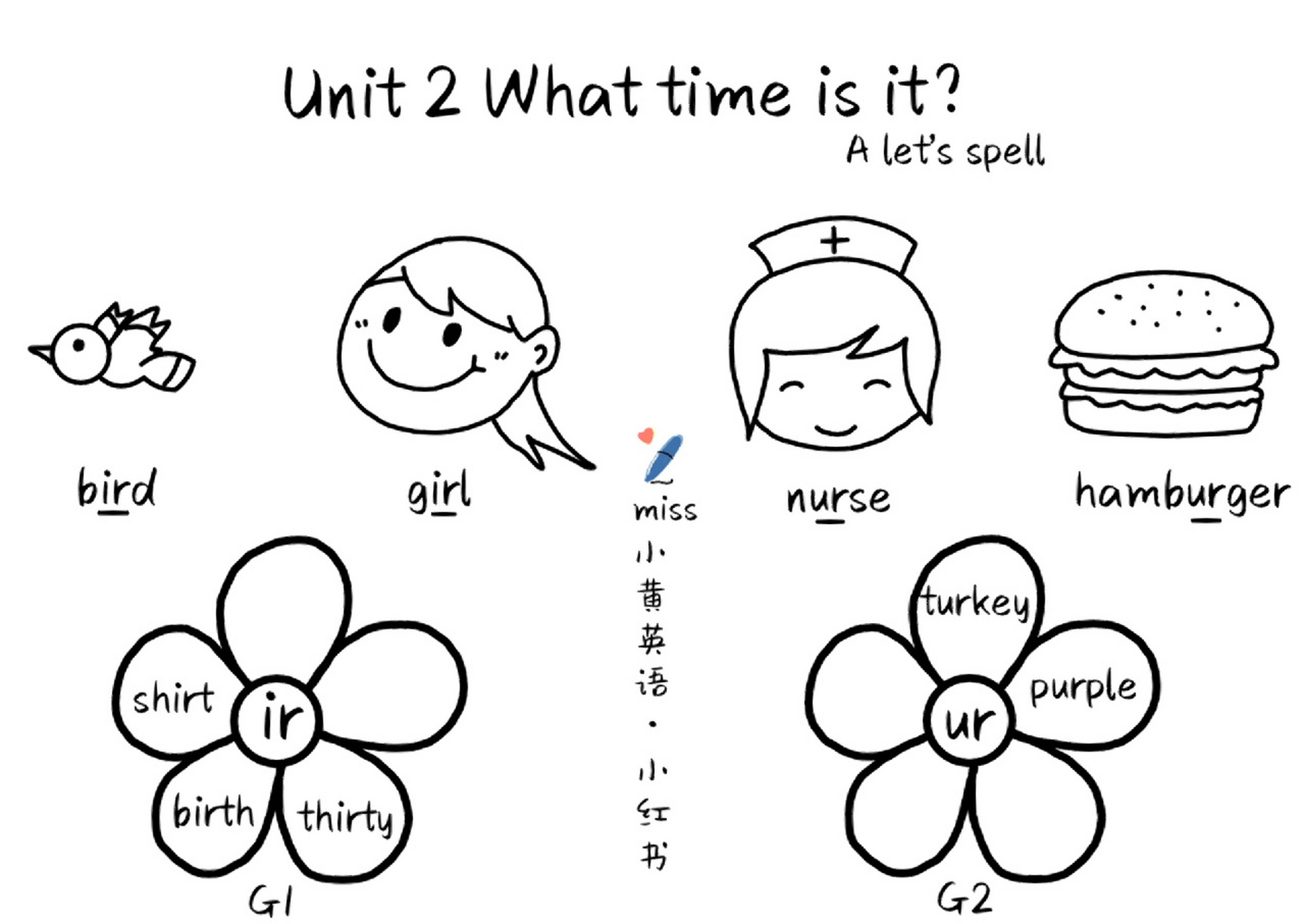 语音课的联想练习怎么设计简笔画?