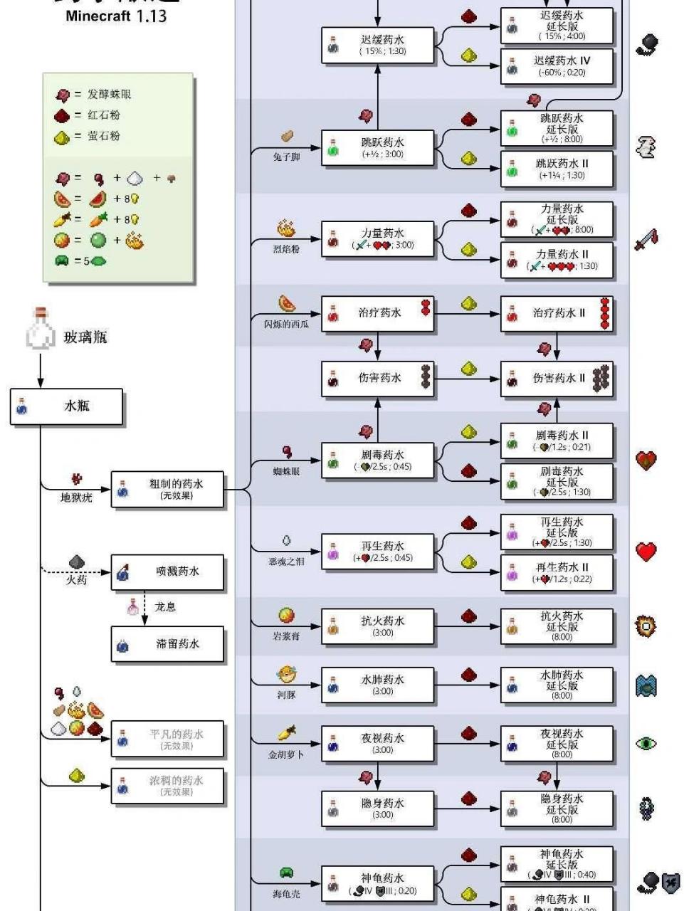 mc炼药合成表图片