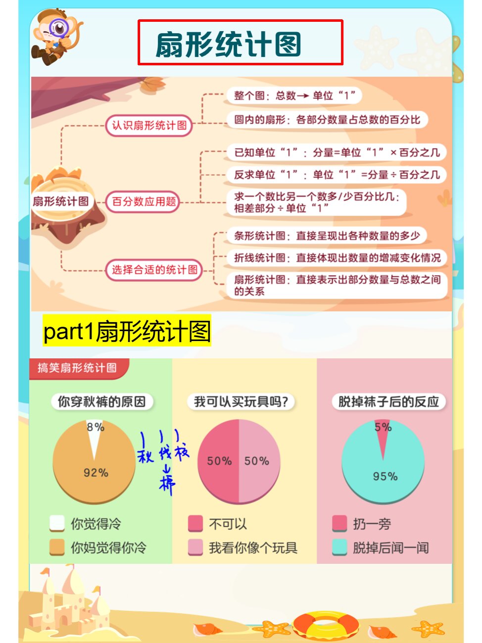 常见的6种统计图方法图片