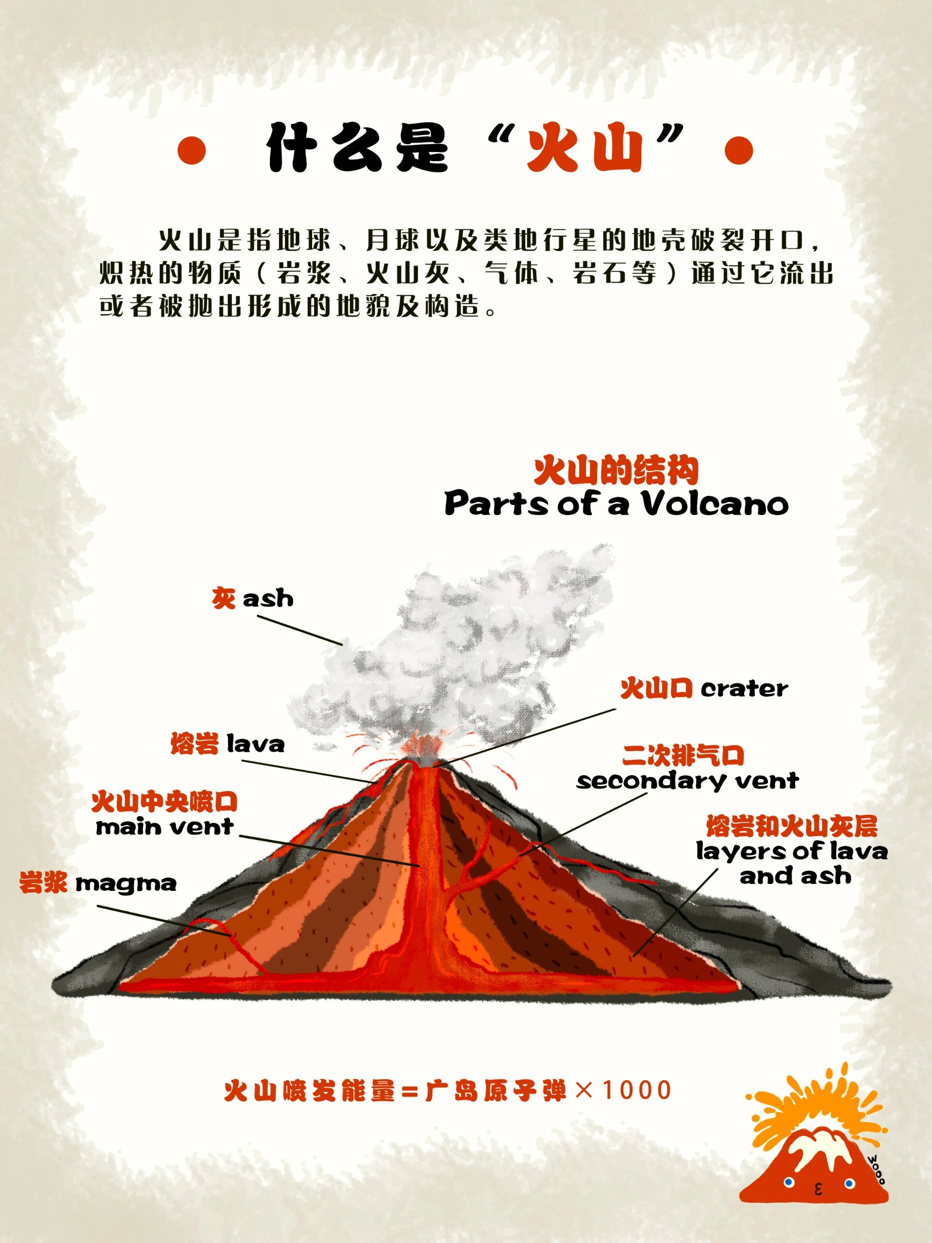 研学科普︳火山的结构