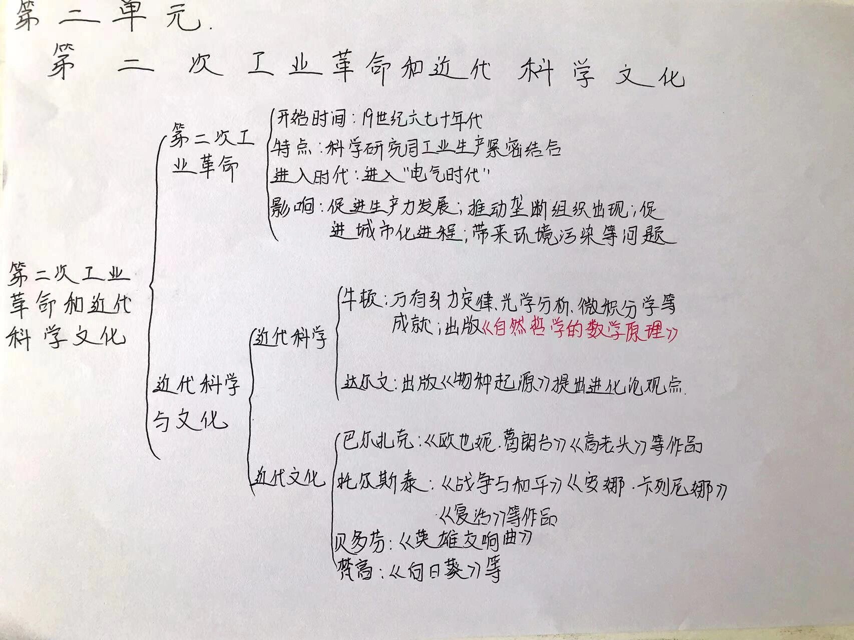 九下历史清晰思维导图图片