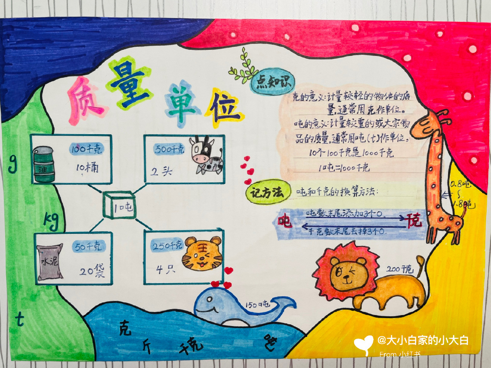 数学小报——质量单位