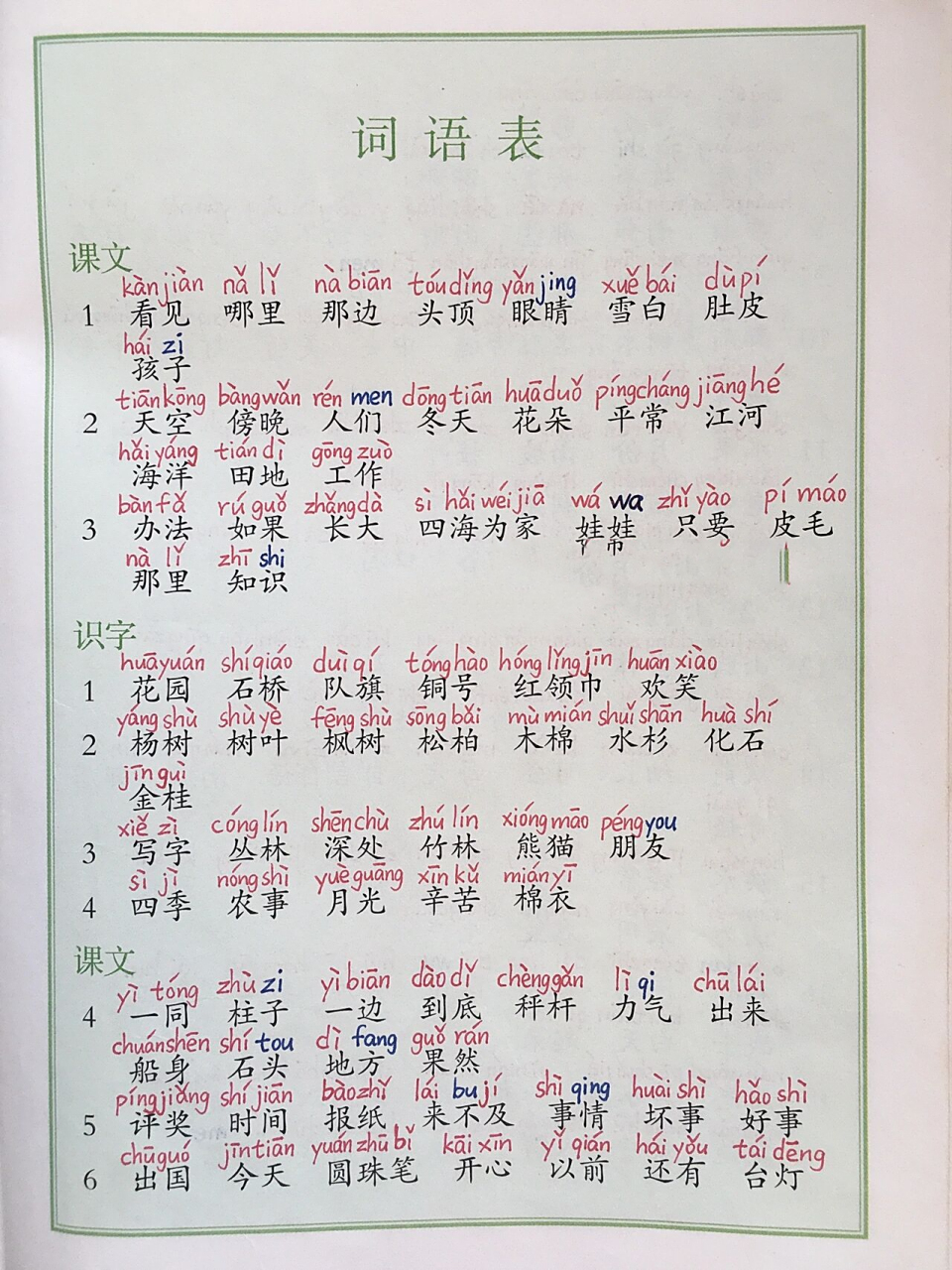 二年级语文上册词语表(标拼音版) 二年级语文上册词语表(标拼音版) 用