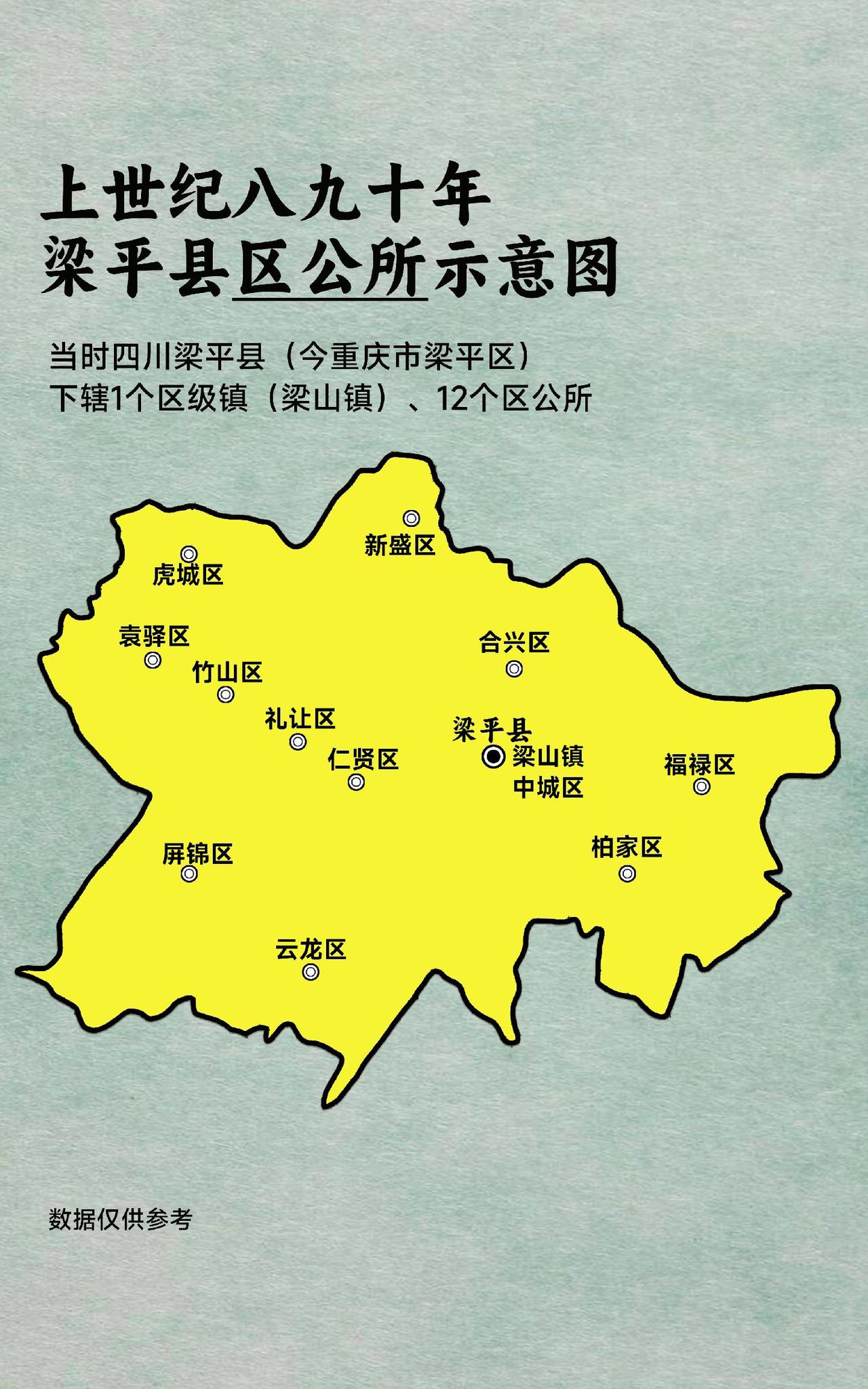 曾经四川梁平县(今重庆梁平区)区公所分布示意图
