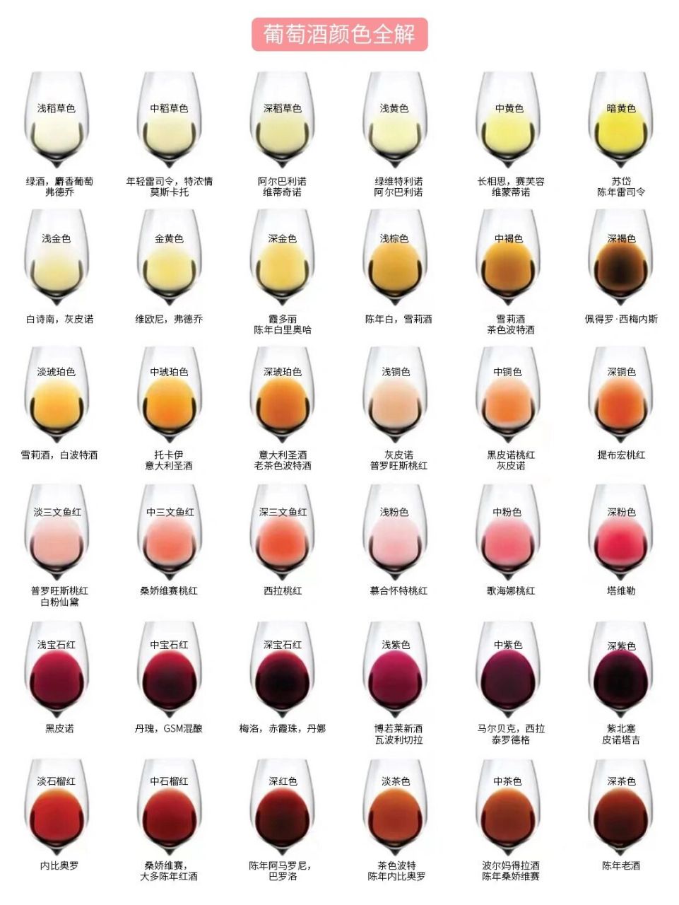 一张图带你区分葡萄酒颜色|建议收藏 葡萄酒是用新鲜的葡萄或葡萄汁经