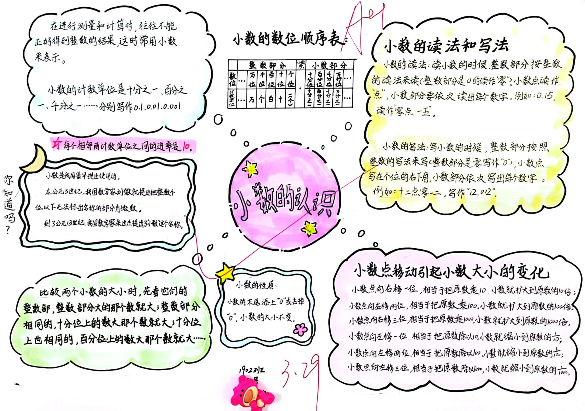 四年级下册小数的认识思维导图