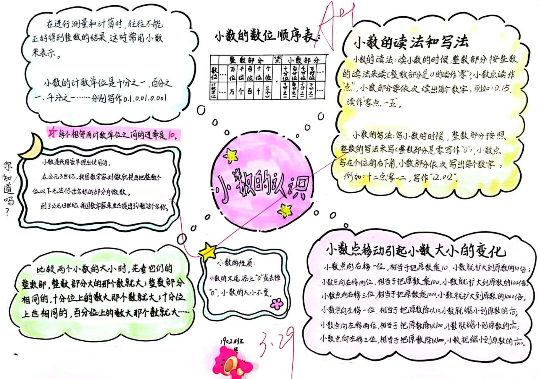 四年级下册小数的认识思维导图 四年级下册小数的认识思维导图