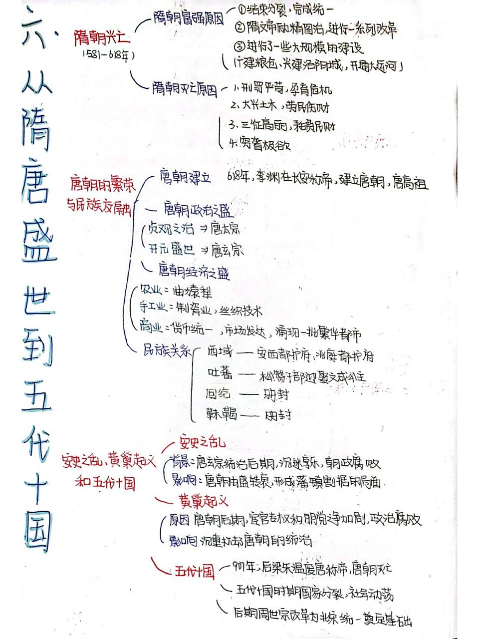 00高一必修一历史第六课思维导图 07高一必修一第六课《从隋唐