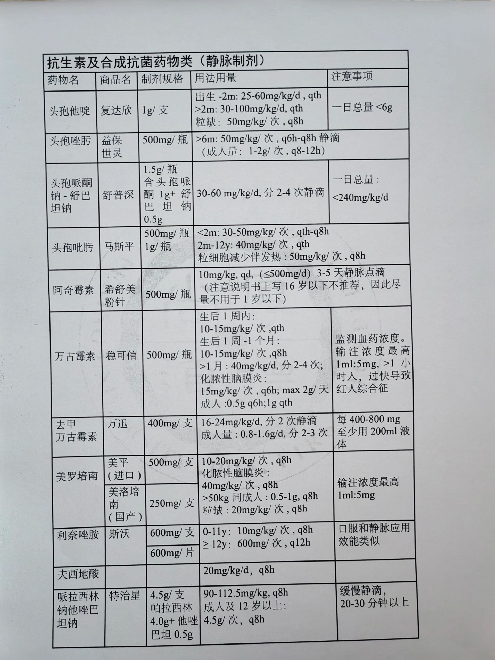 香菊胶囊4岁儿童用量图片