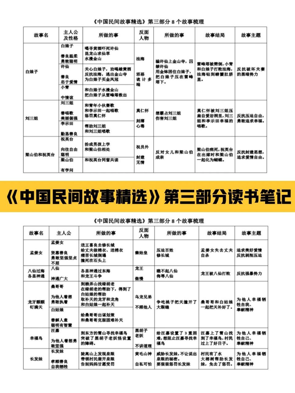 《中國民間故事精選》第三部分讀書筆記 《中國民間故事精選》(人教版