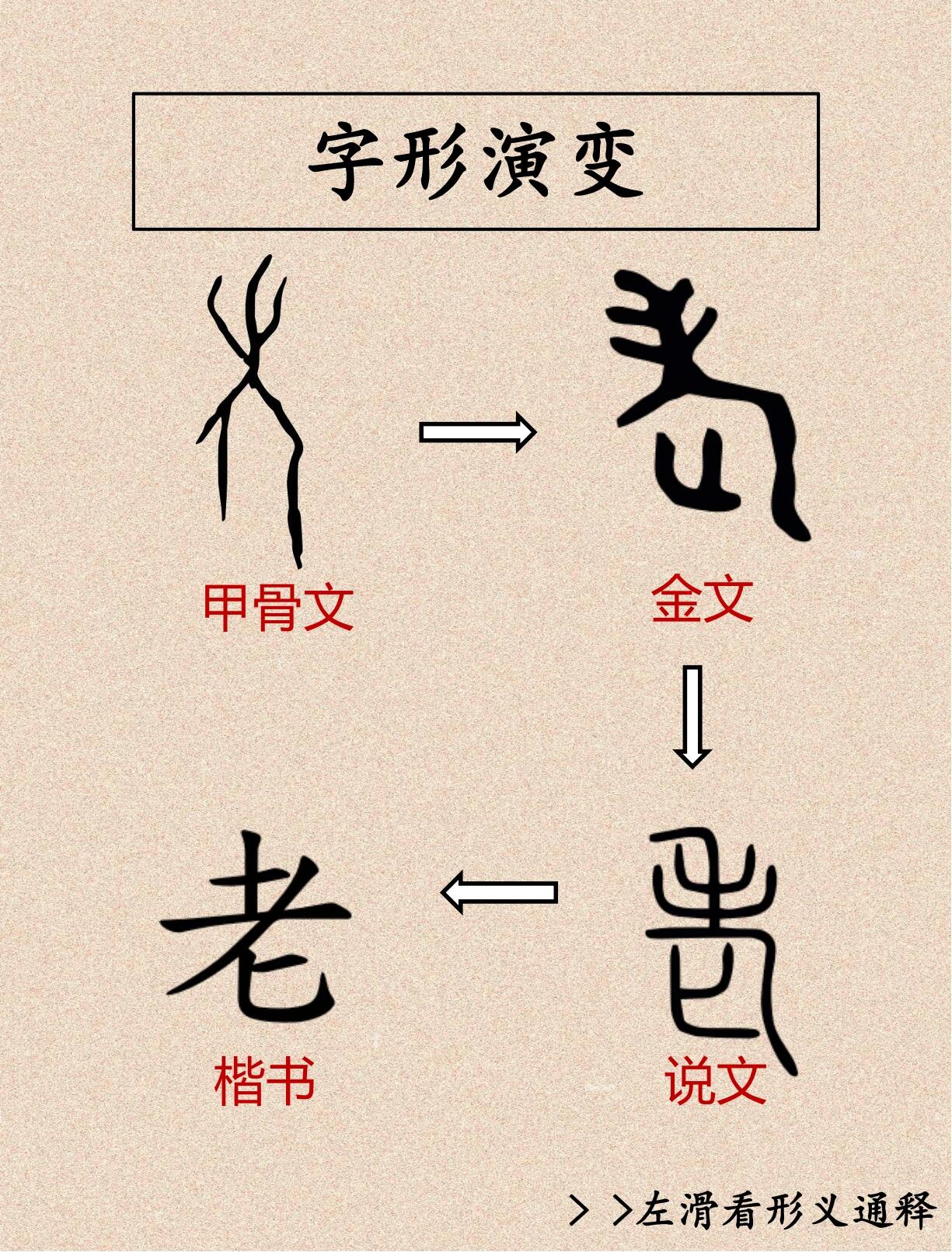 何字甲骨文图片及字解图片