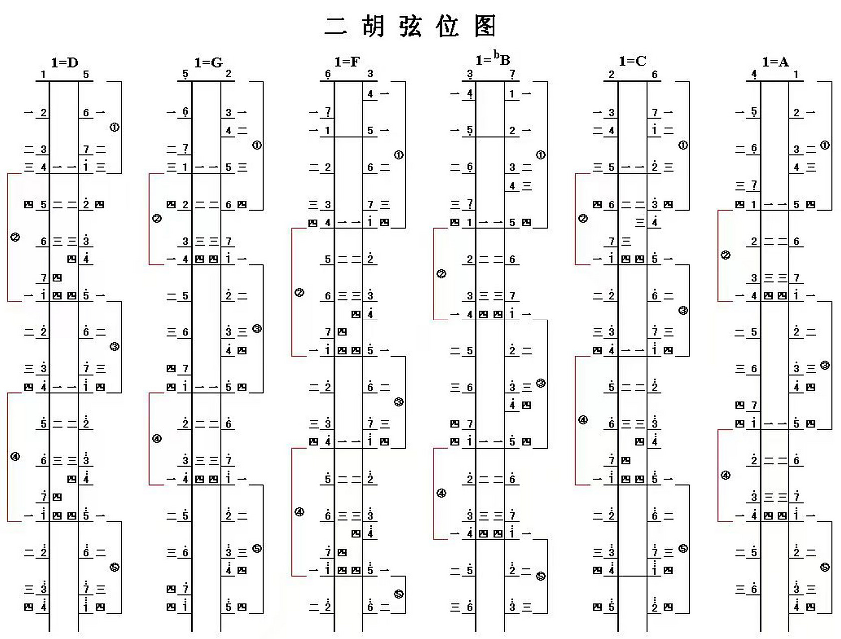 二胡五个常用调式的把位图      二胡五个常用调式的把位图