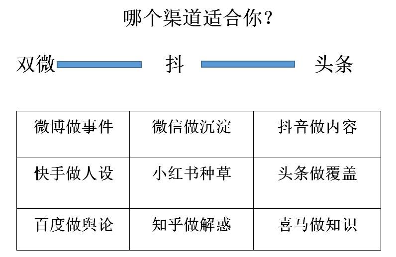 获客渠道有哪些=获客渠道有哪些方式